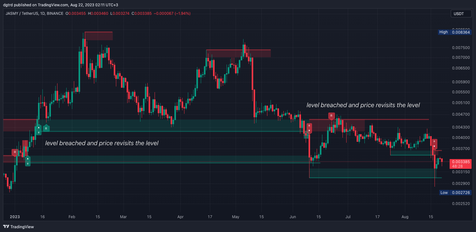 BINANCE:JASMYUSDT Chart Image by dgtrd