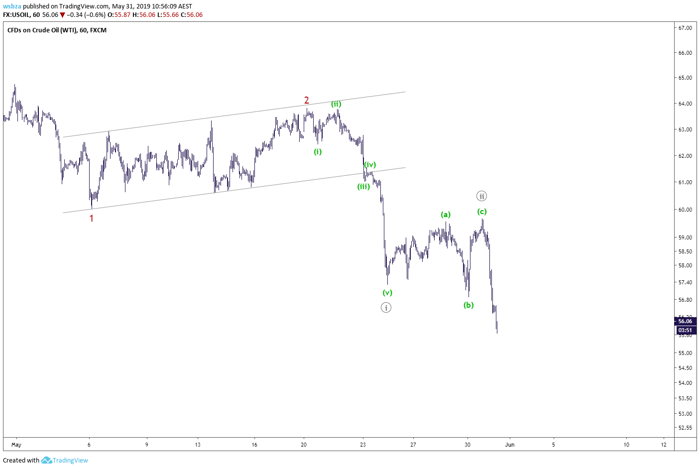  Chart Image