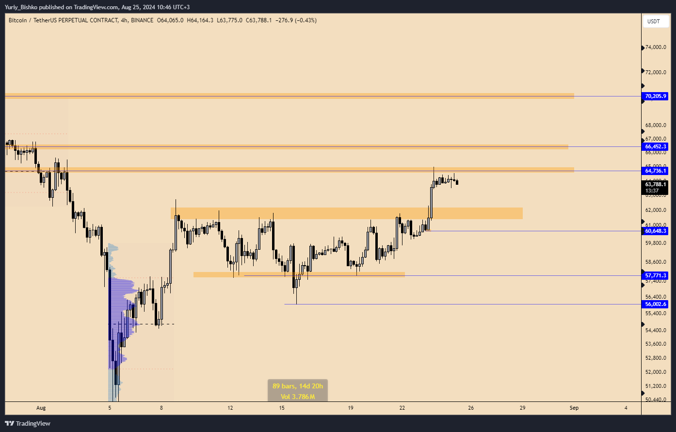 BINANCE:BTCUSDT.P Chart Image by Yuriy_Bishko
