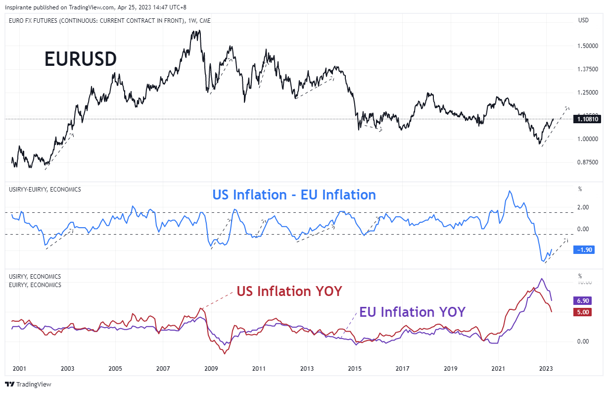 CME:6E1! Chart Image by inspirante
