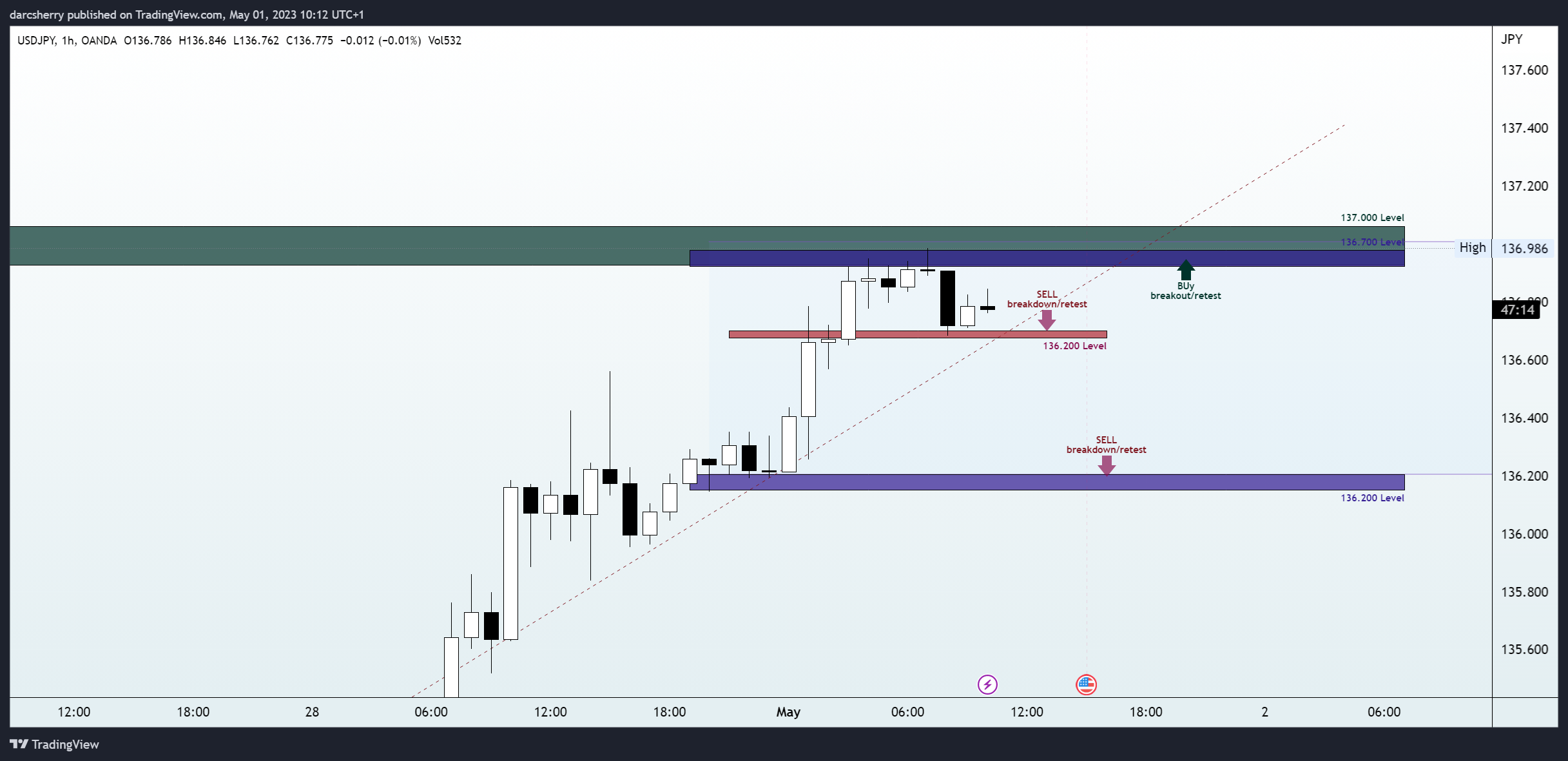 OANDA:USDJPY Chart Image by darcsherry