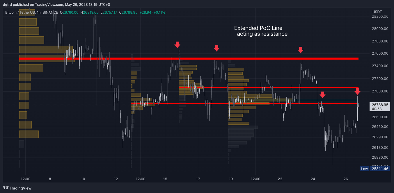 BINANCE:BTCUSDT Chart Image by dgtrd