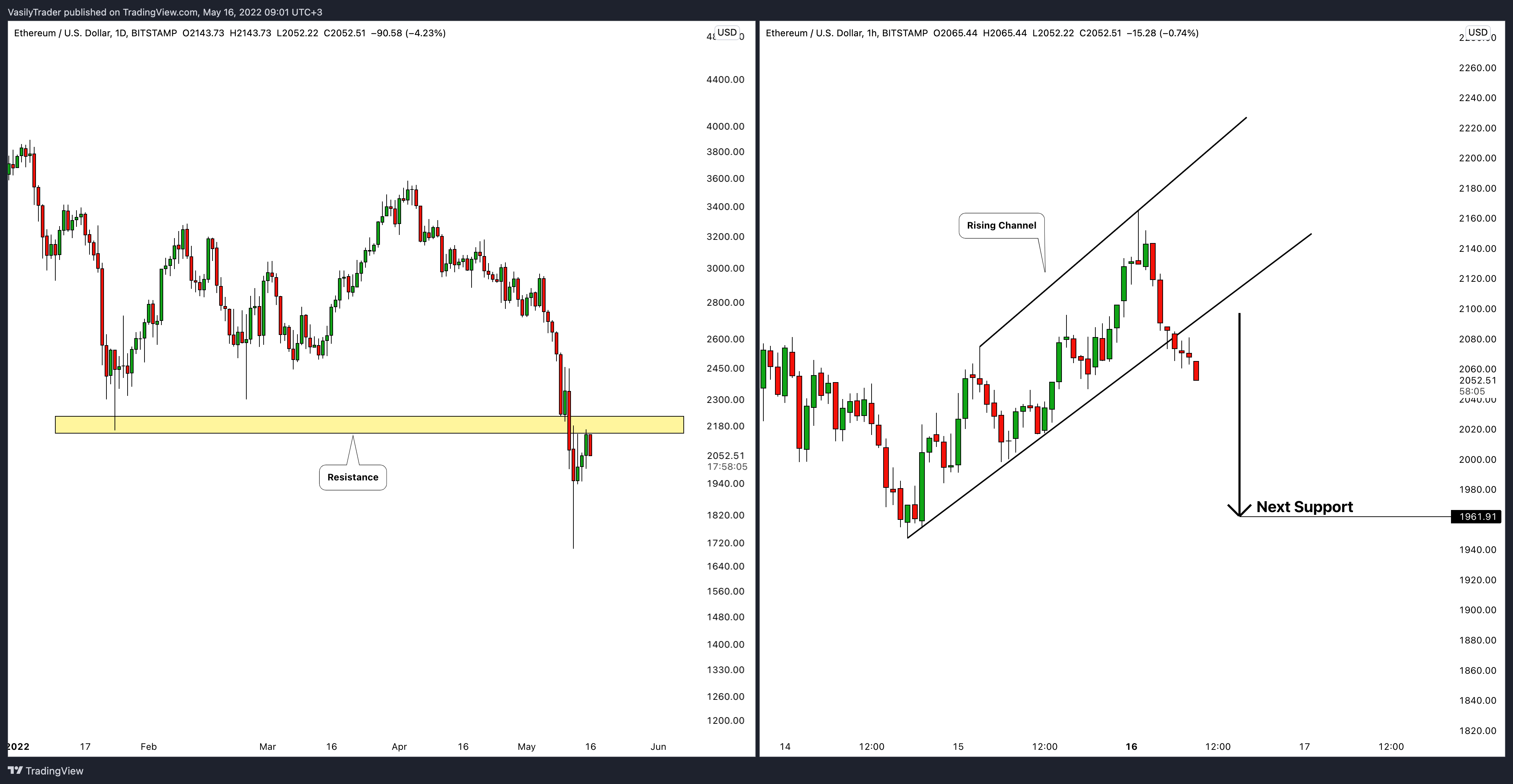 BITSTAMP:ETHUSD Chart Image by VasilyTrader