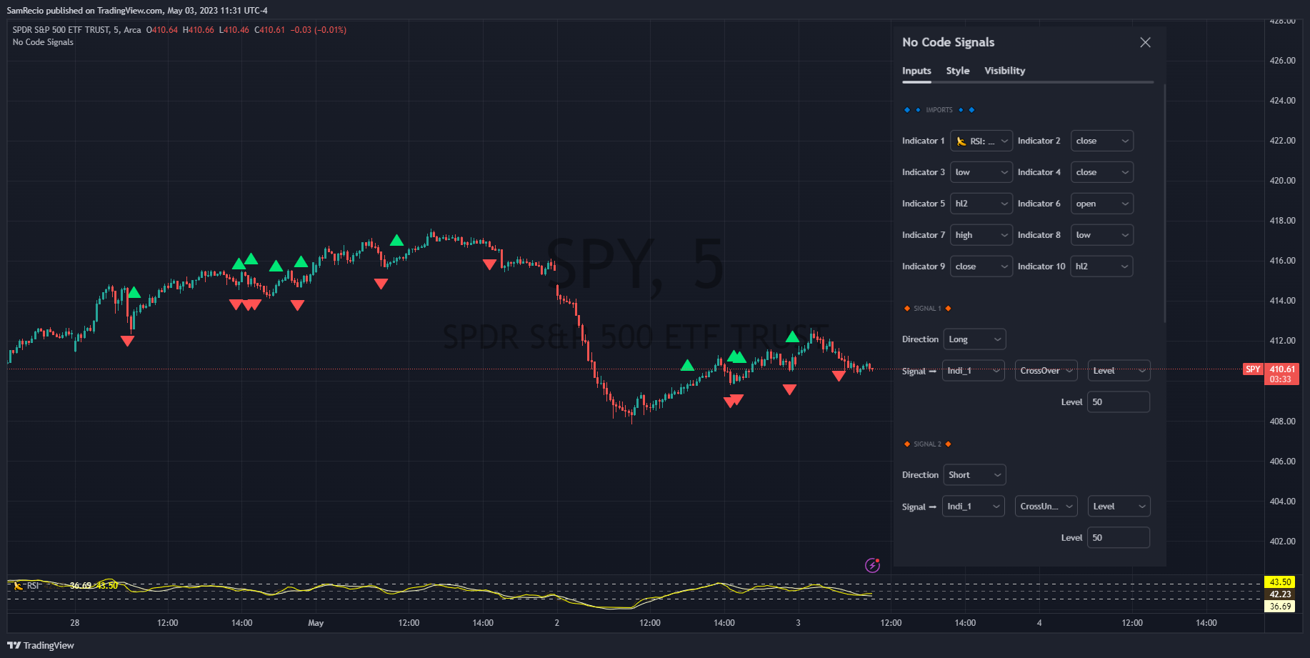 AMEX:SPY Chart Image by SamRecio