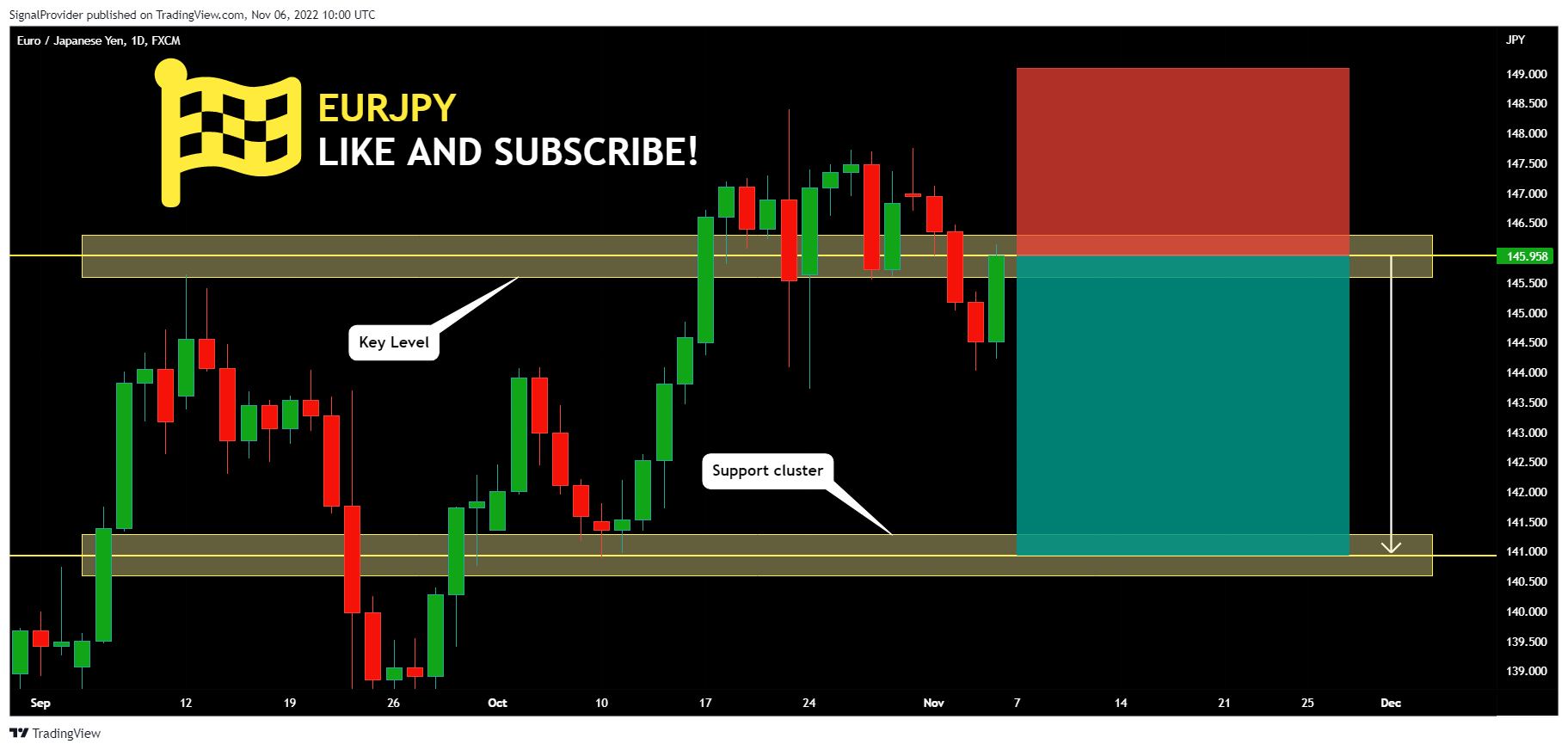 FX:EURJPY Chart Image by SignalProvider