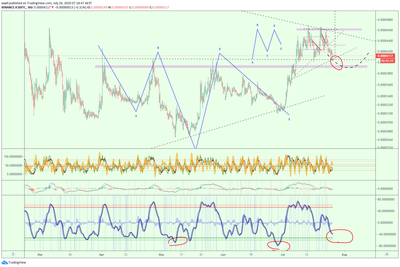  Chart Image
