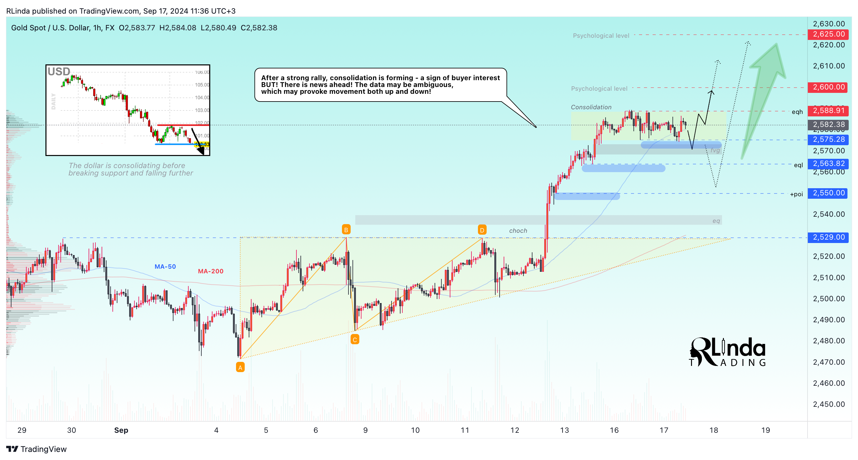 FX:XAUUSD Chart Image by RLinda
