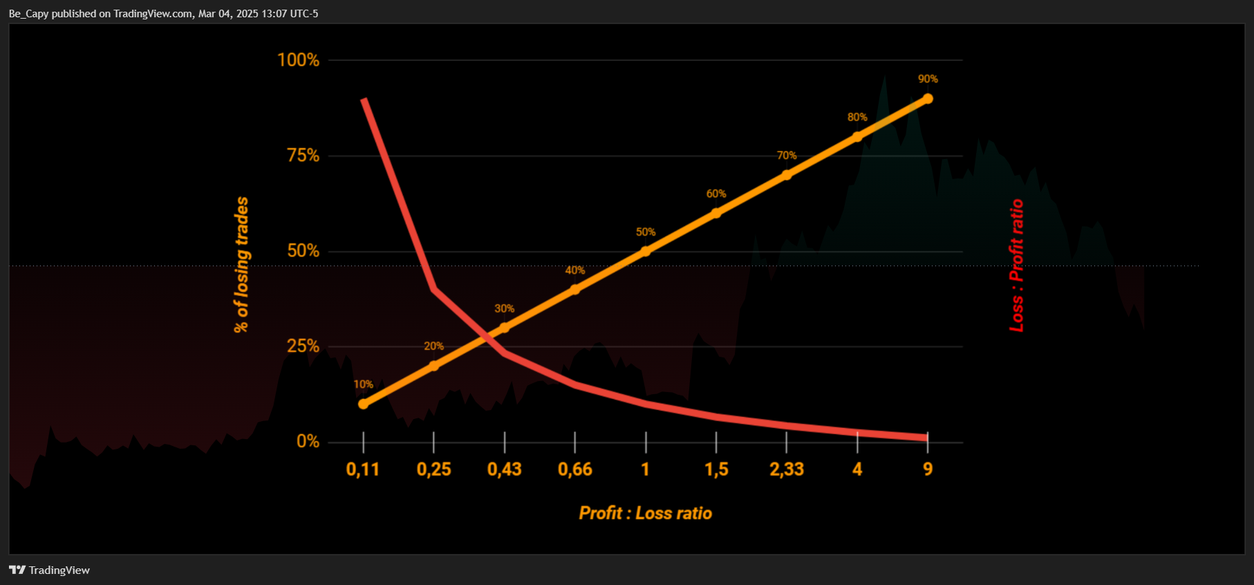 BATS:TSLA Chart Image by Be_Capy