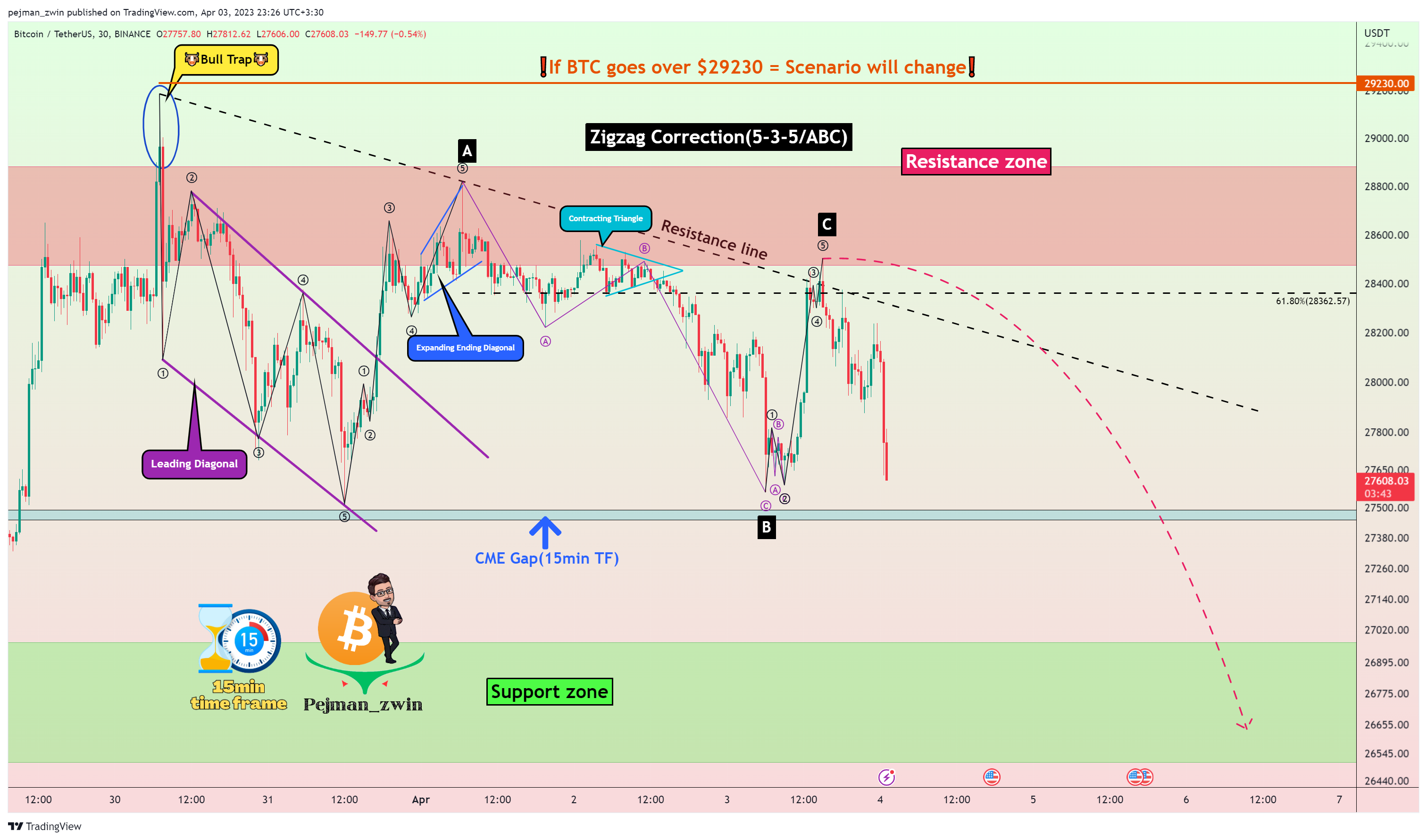 BINANCE:BTCUSDT Chart Image by pejman_zwin