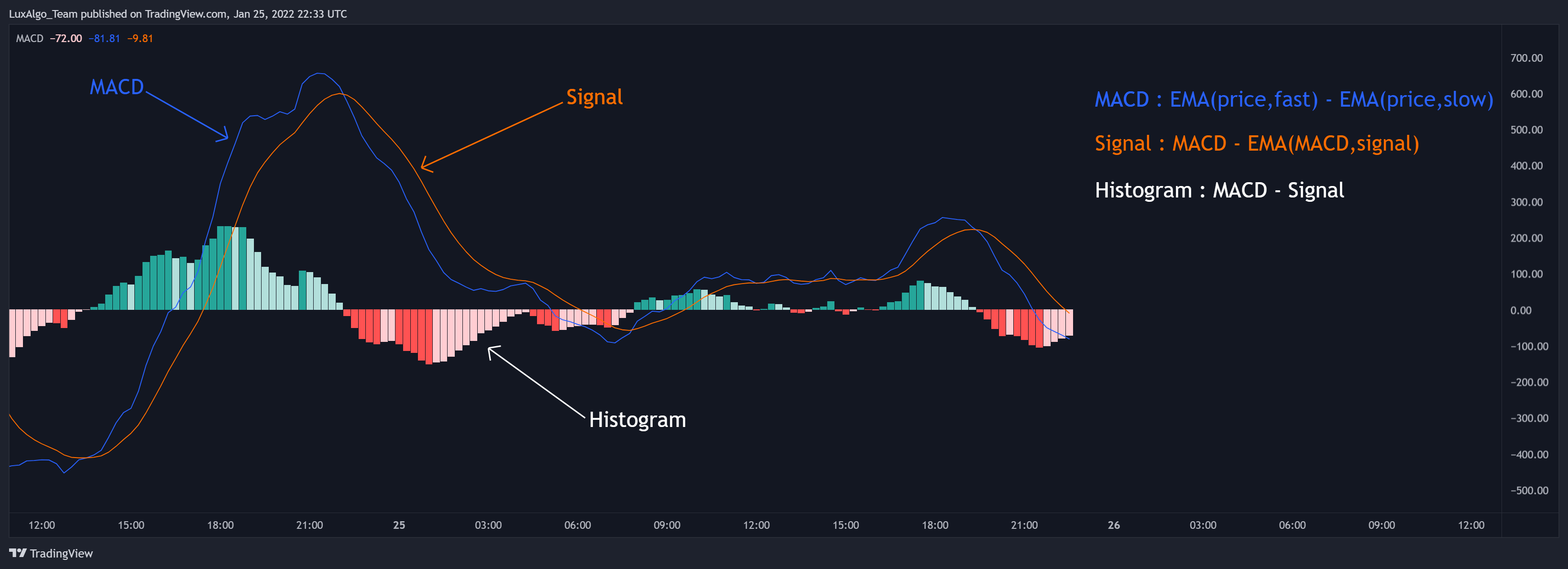 COINBASE:BTCUSD Chart Image by LuxAlgo_Team