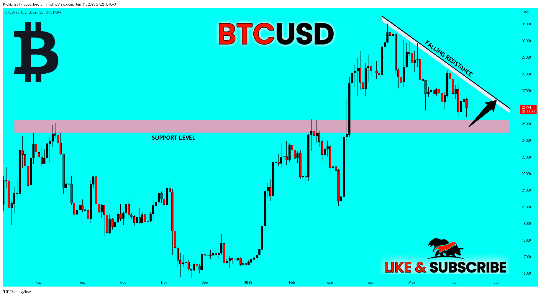 BITSTAMP:BTCUSD Chart Image by ProSignalsFx
