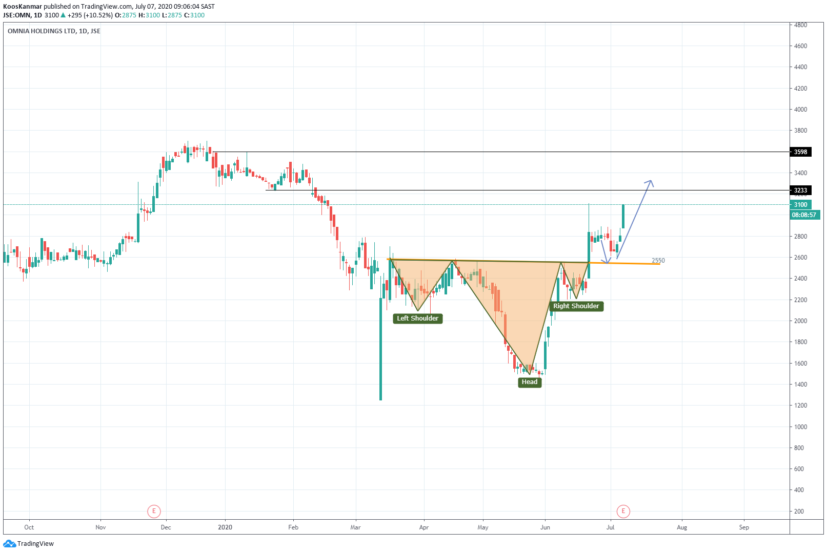  Chart Image