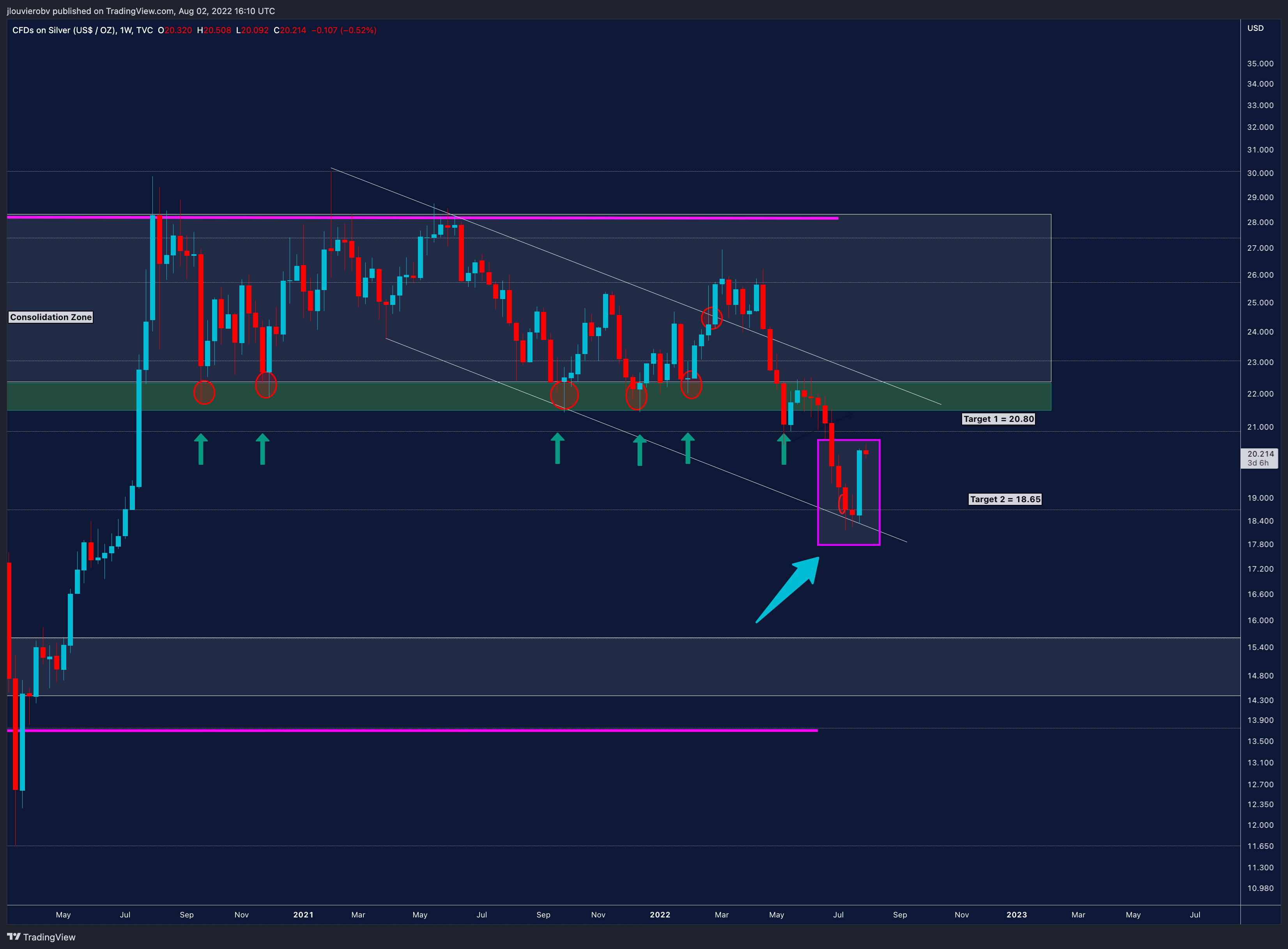 TVC:SILVER Chart Image by jlouvierobv
