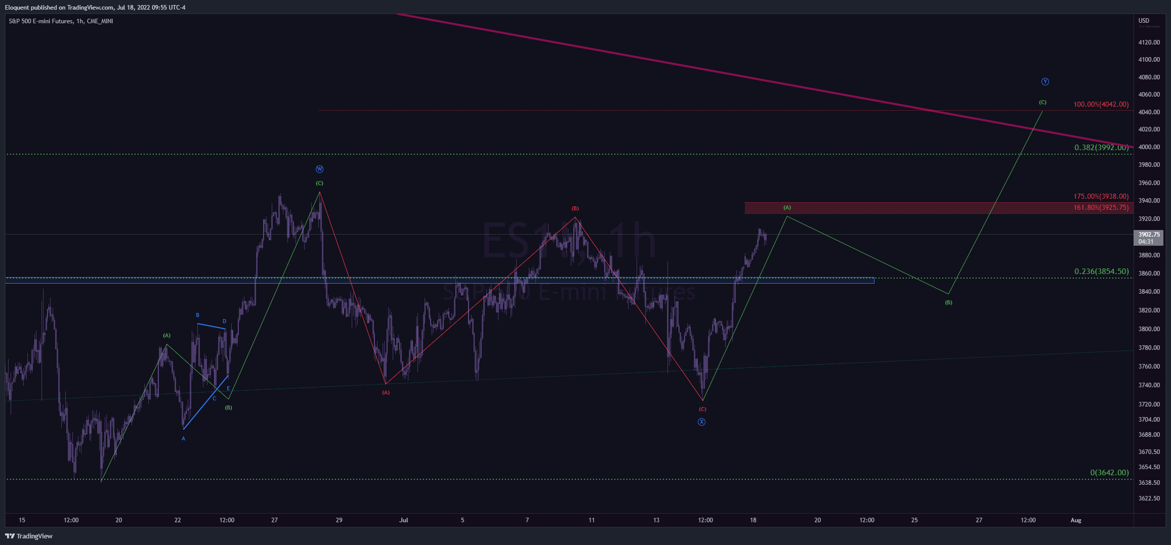 CME_MINI:ES1! Chart Image by notoriousbids