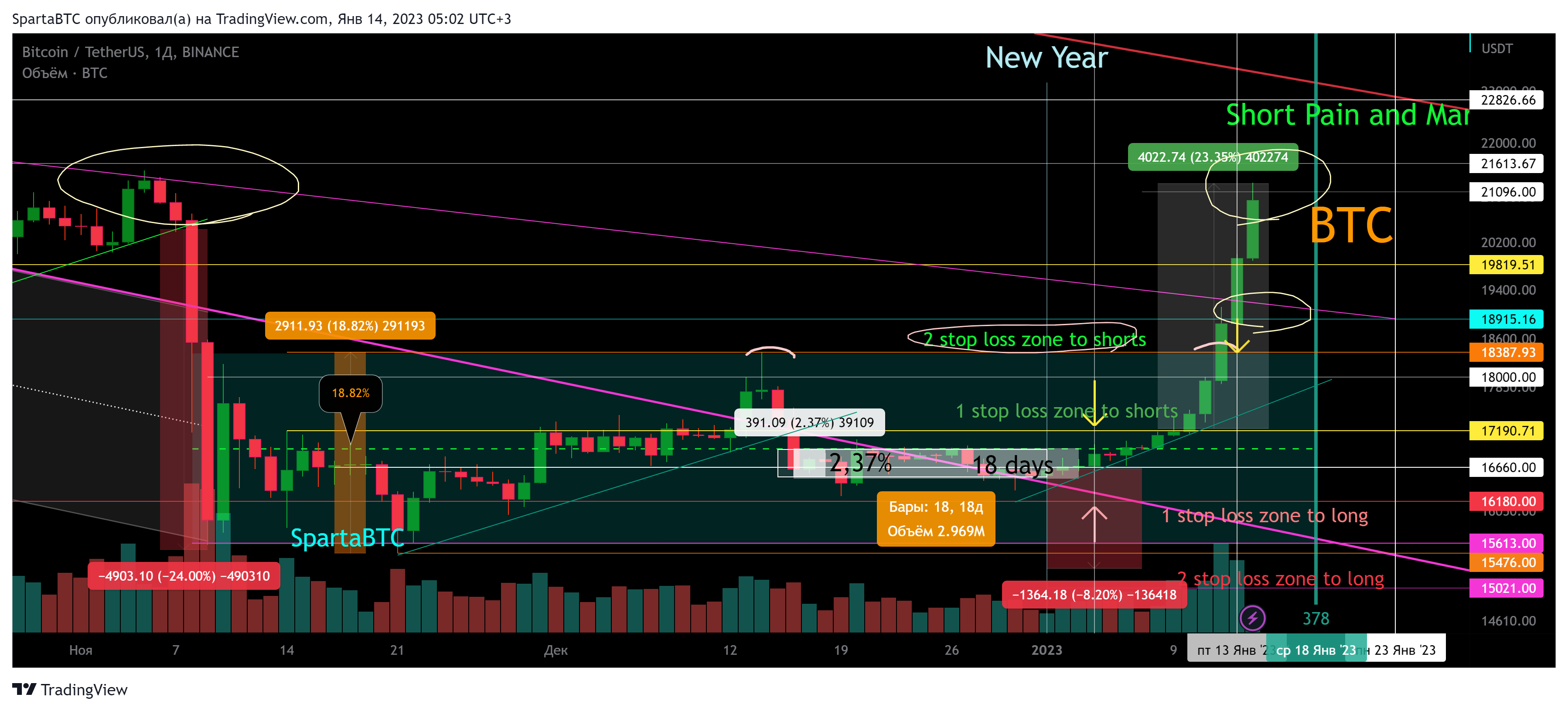 BINANCE:BTCUSDT Chart Image by SpartaBTC