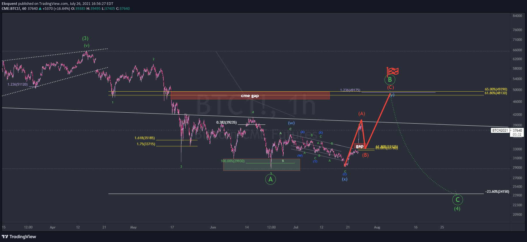  Chart Image