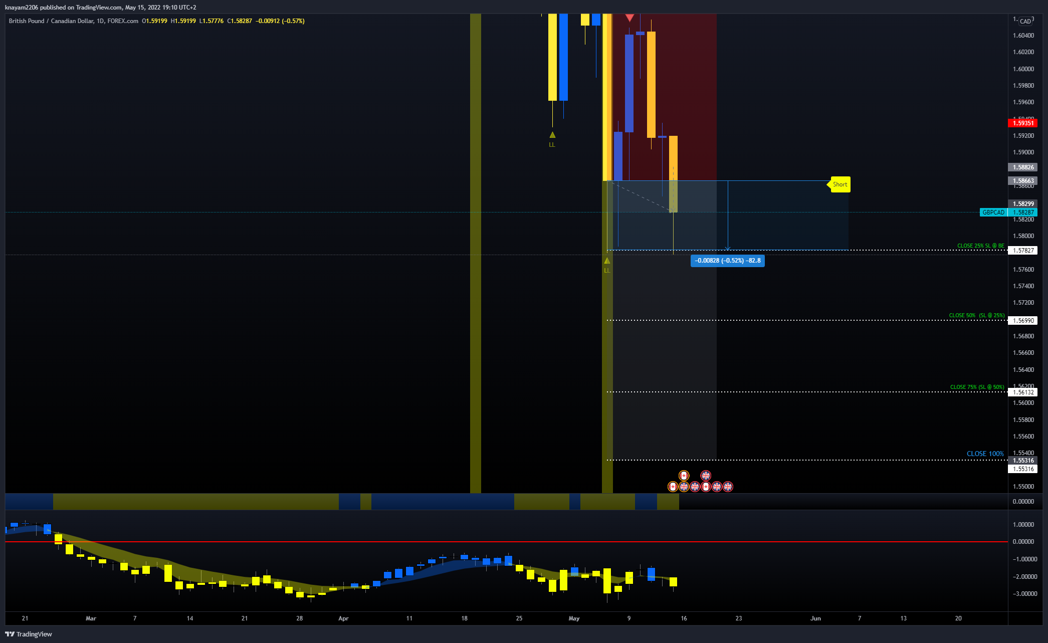 FOREXCOM:GBPCAD Chart Image by theEdger
