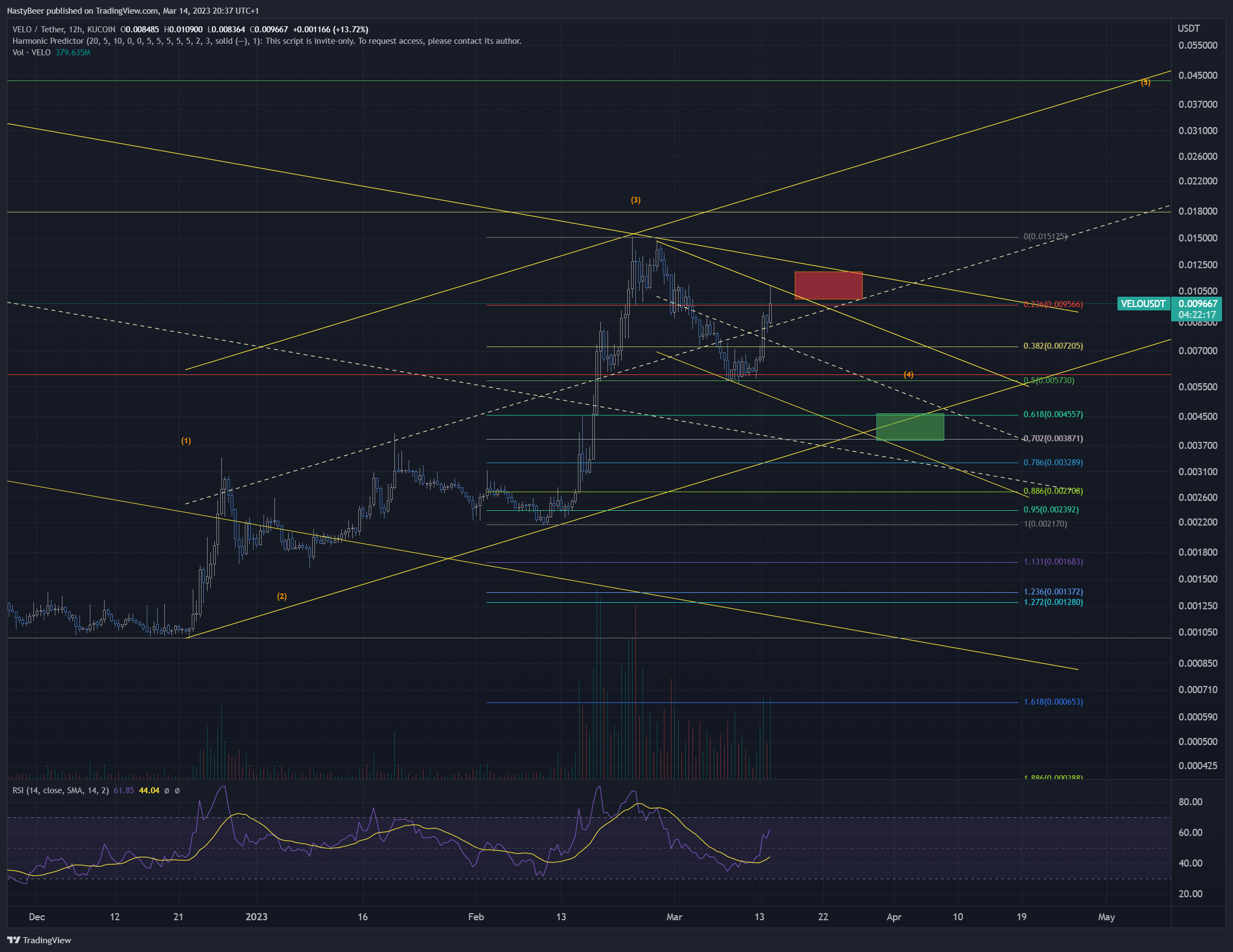 KUCOIN:VELOUSDT Chart Image by NastyBeer