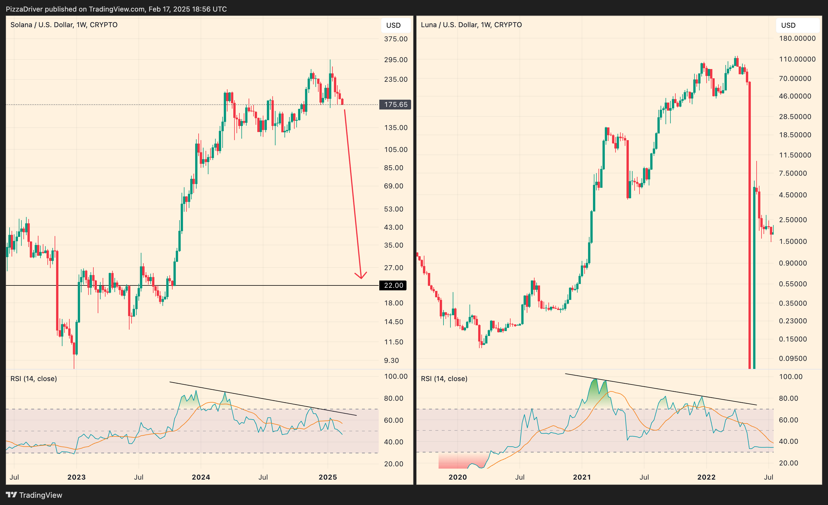 CRYPTO:SOLUSD Chart Image by PizzaDriver