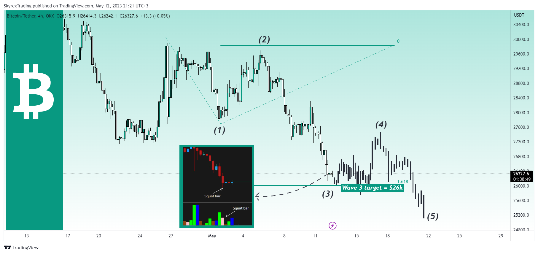 OKX:BTCUSDT Chart Image by Skyrexio