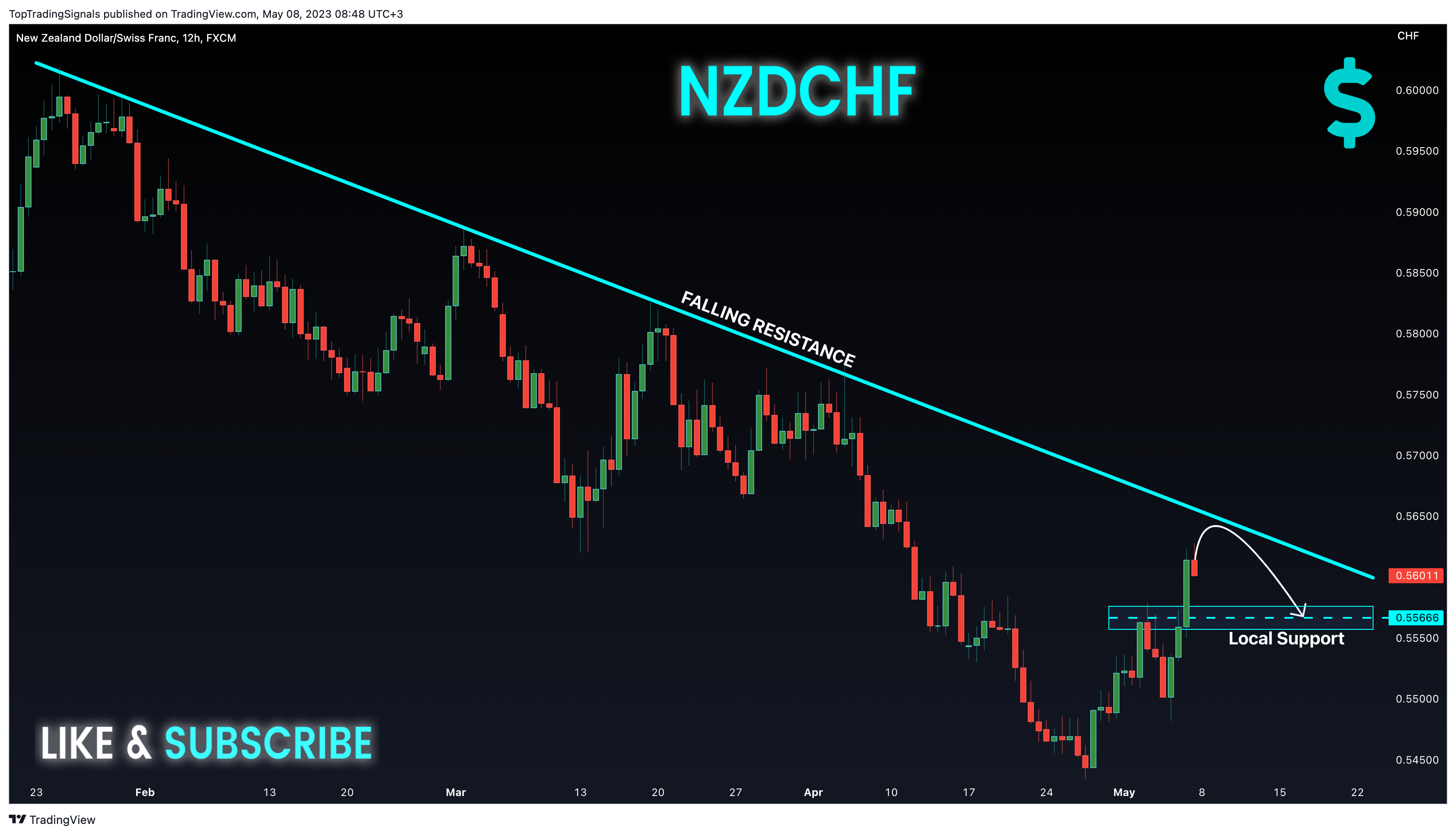 FX:NZDCHF Chart Image by TopTradingSignals