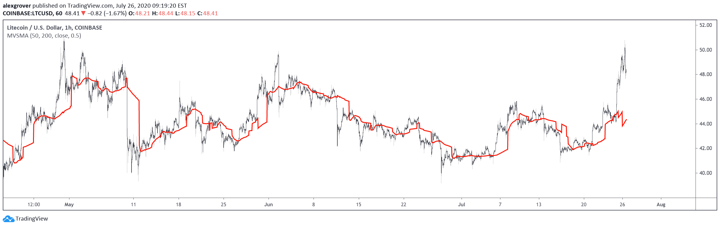  Chart Image