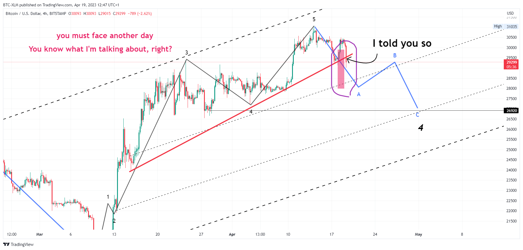 BITSTAMP:BTCUSD Chart Image by BTC-XLM