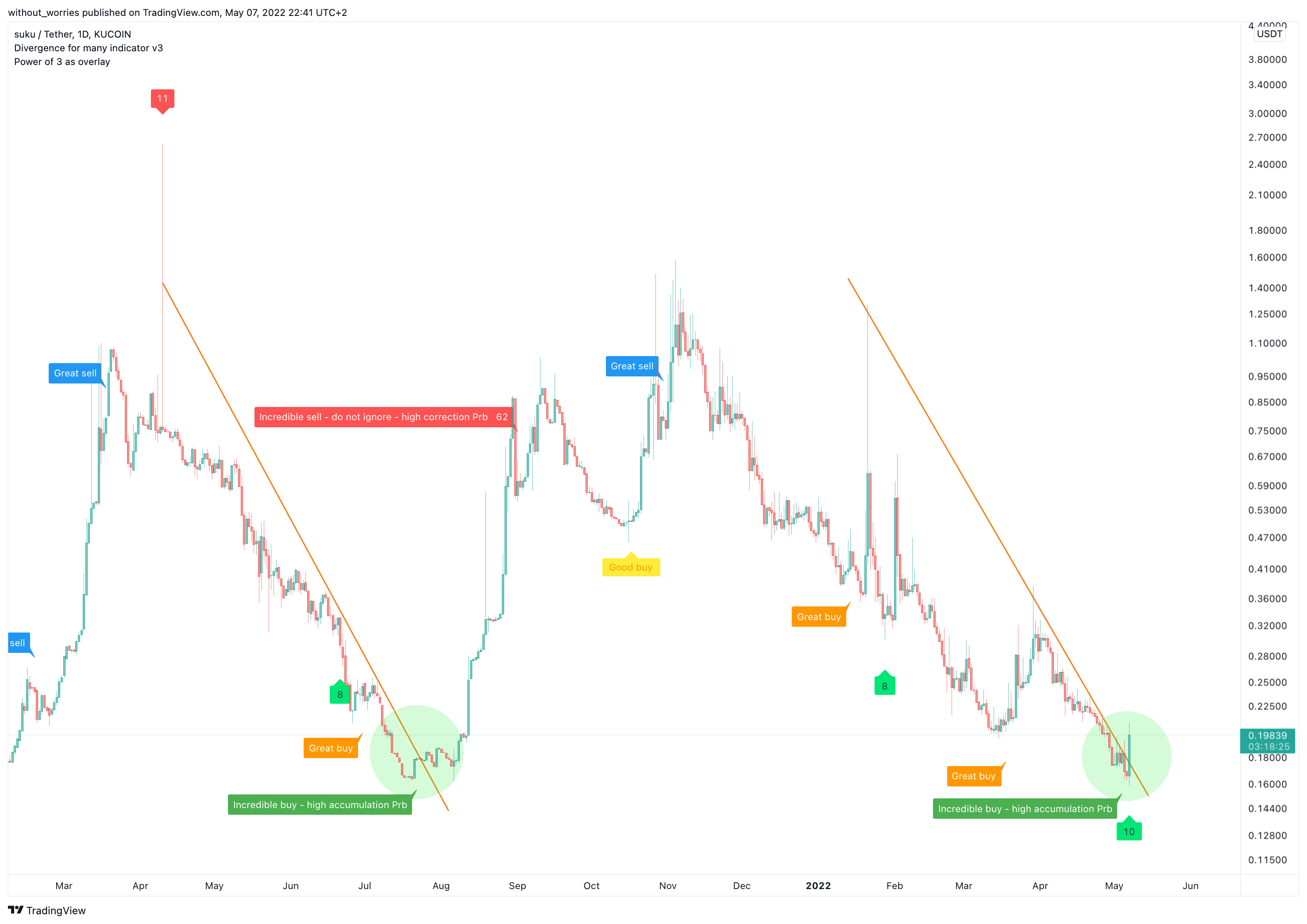 KUCOIN:SUKUUSDT Chart Image by without_worries