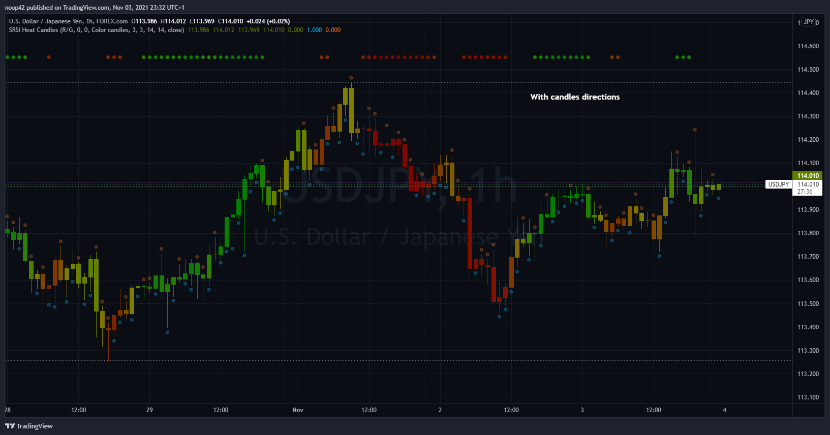 FOREXCOM:USDJPY Chart Image by noop-noop