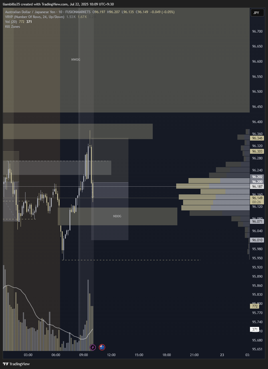 FUSIONMARKETS:AUDJPY Chart Image by liambillo35