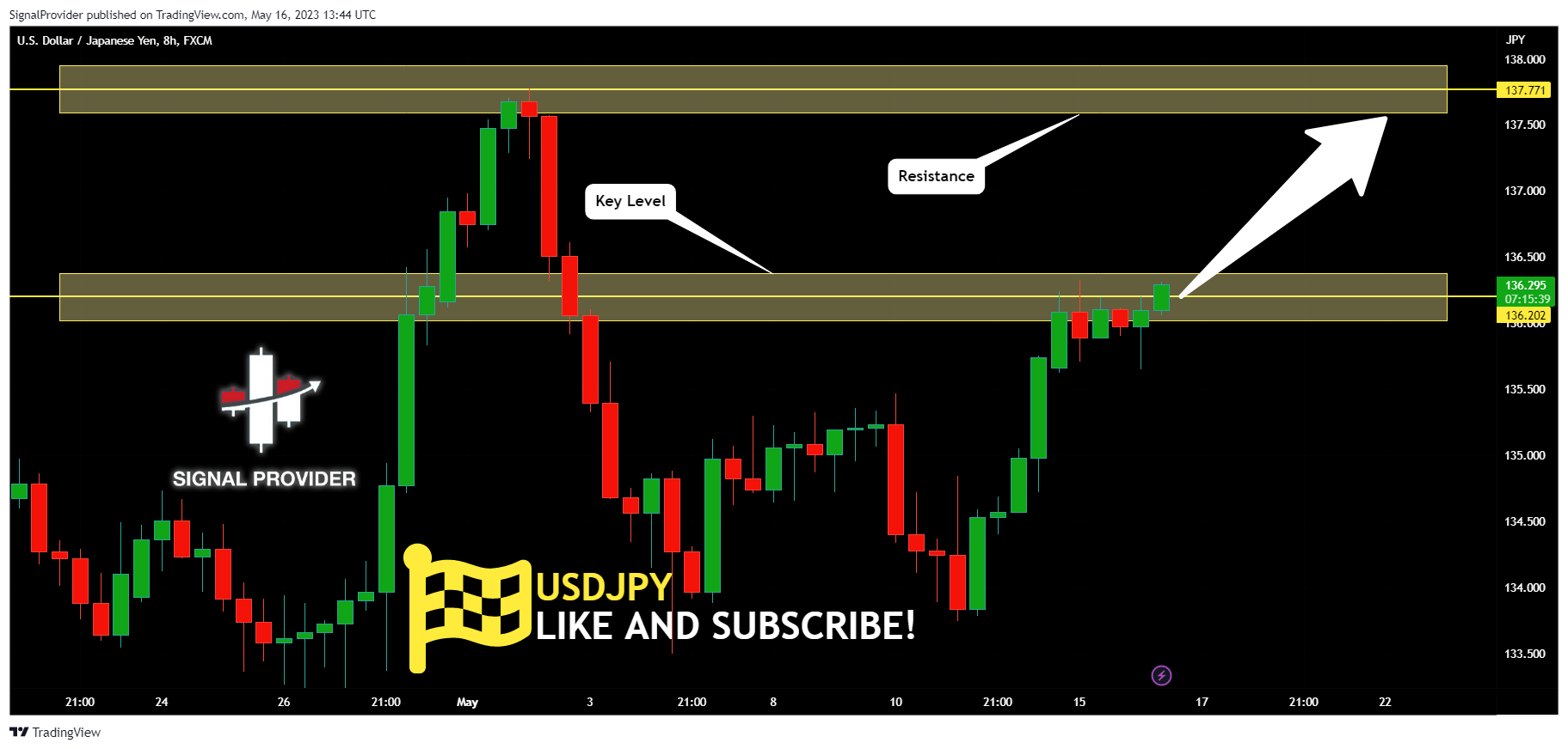 FX:USDJPY Chart Image by SignalProvider