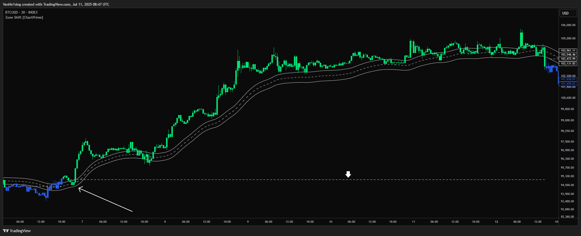 INDEX:BTCUSD Chart Image by VanHe1sing