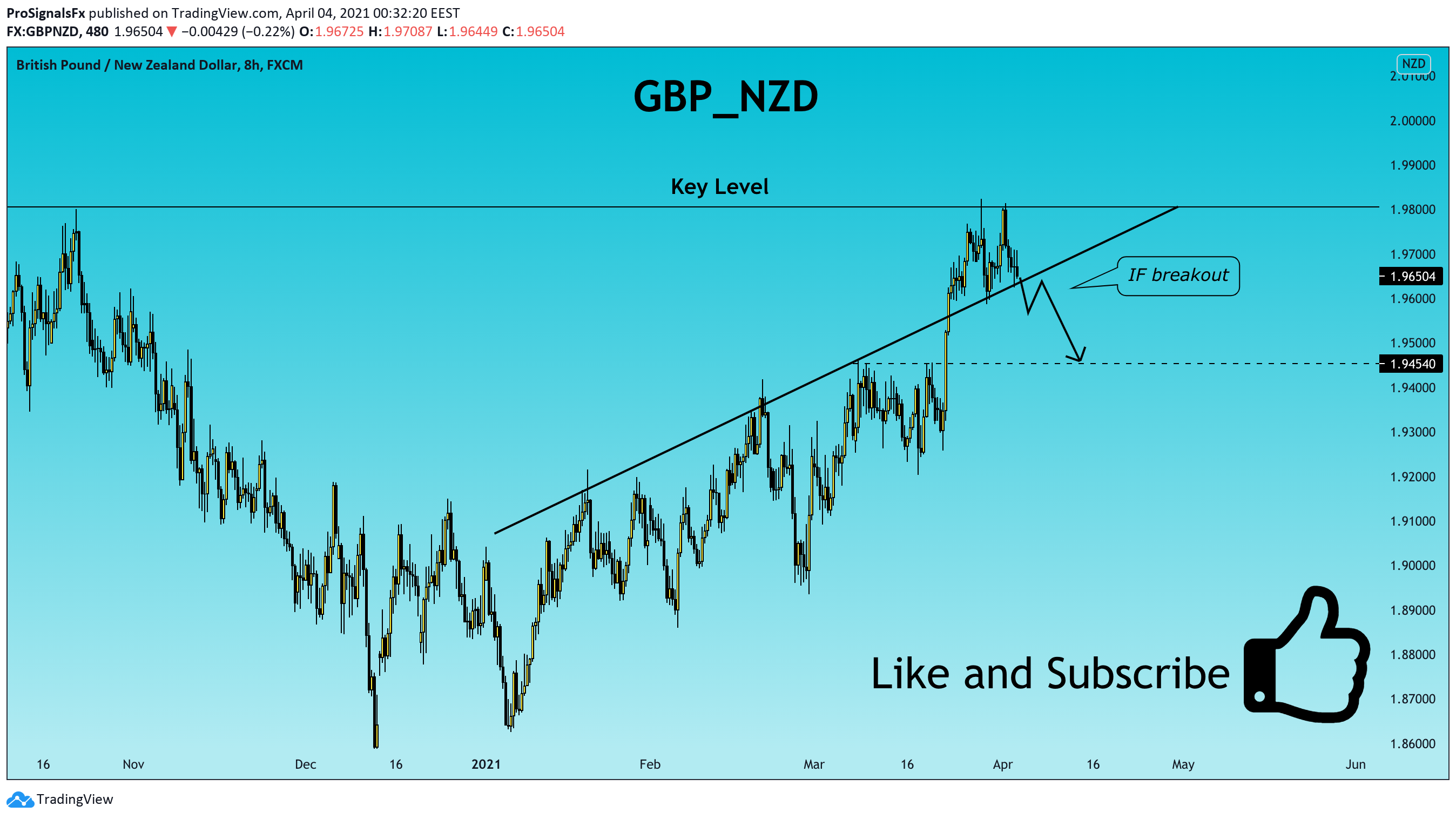  Chart Image