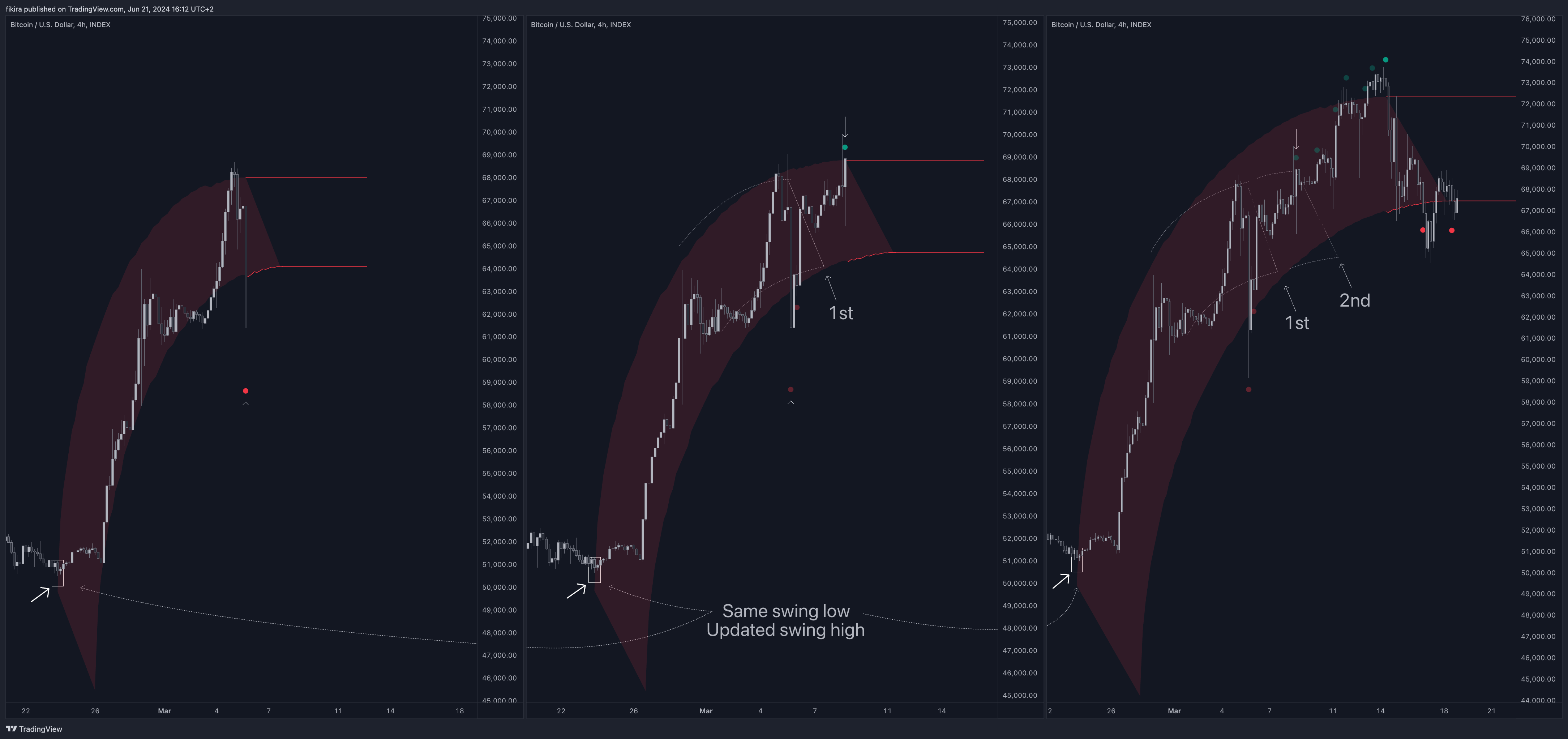 INDEX:BTCUSD Chart Image by fikira