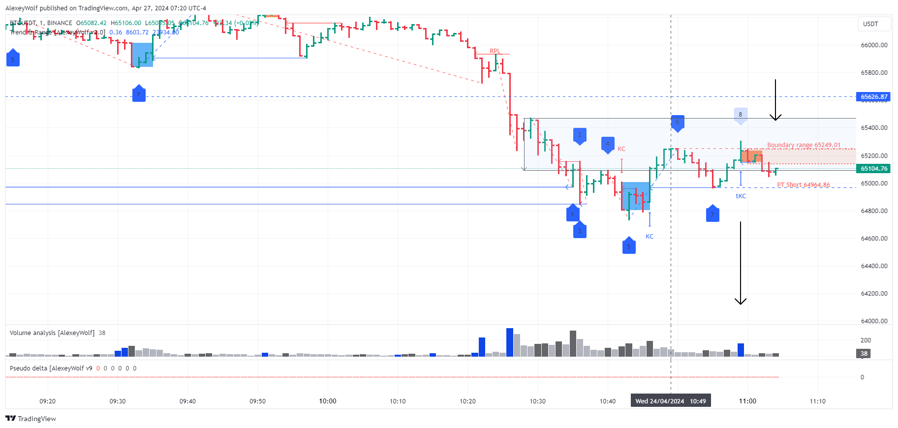 BINANCE:BTCUSDT Chart Image by AlexeyWolf