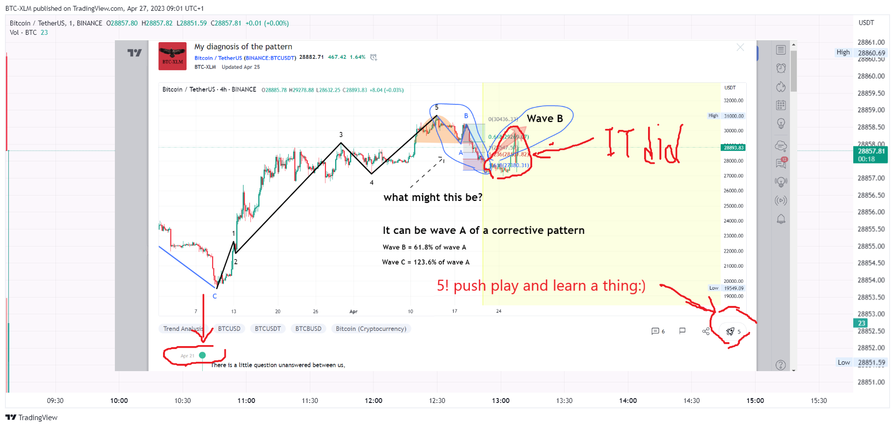 BINANCE:BTCUSDT Chart Image by BTC-XLM