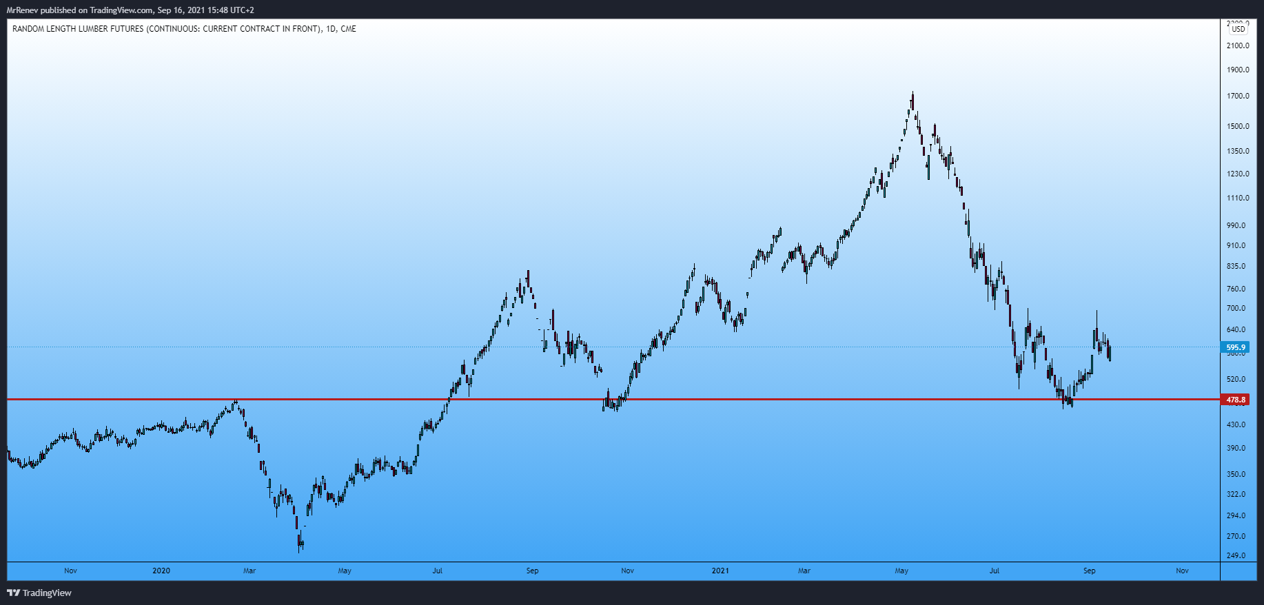  Chart Image