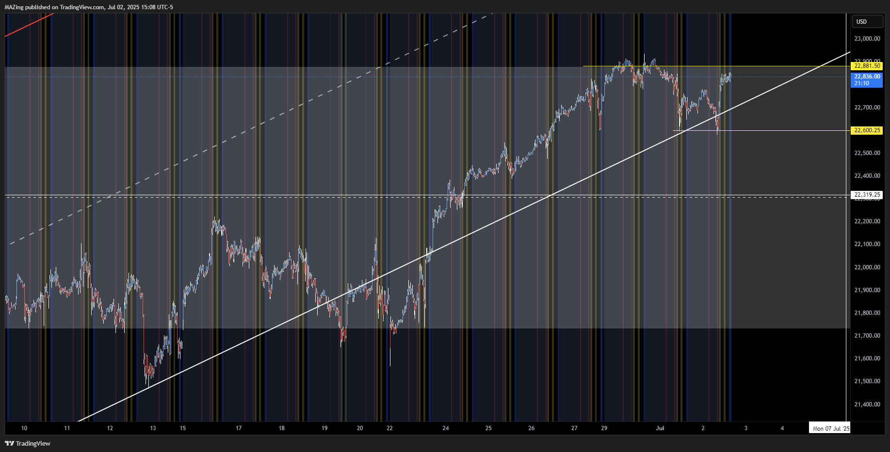 CME_MINI:NQ1! Chart Image by MAZing