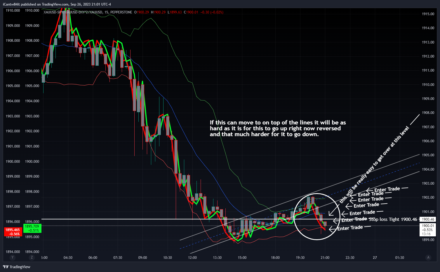 PEPPERSTONE:XAUUSD-BATS:SPY/PEPPERSTONE:XAUUSD-TVC:DXY*2/PEPPERSTONE:XAUUSD Chart Image by iCantw84it