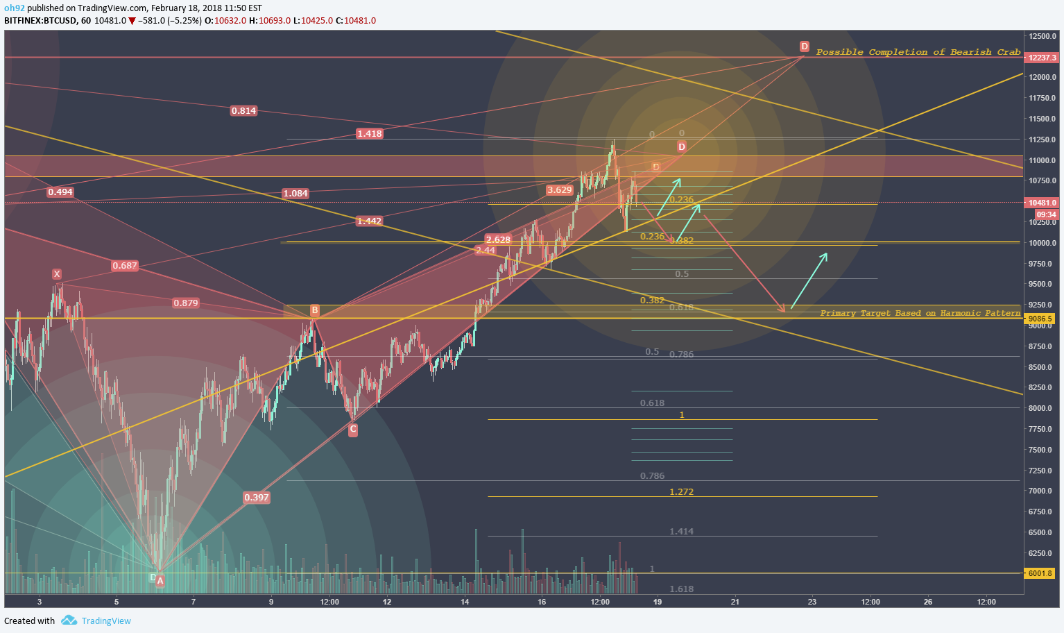  Chart Image
