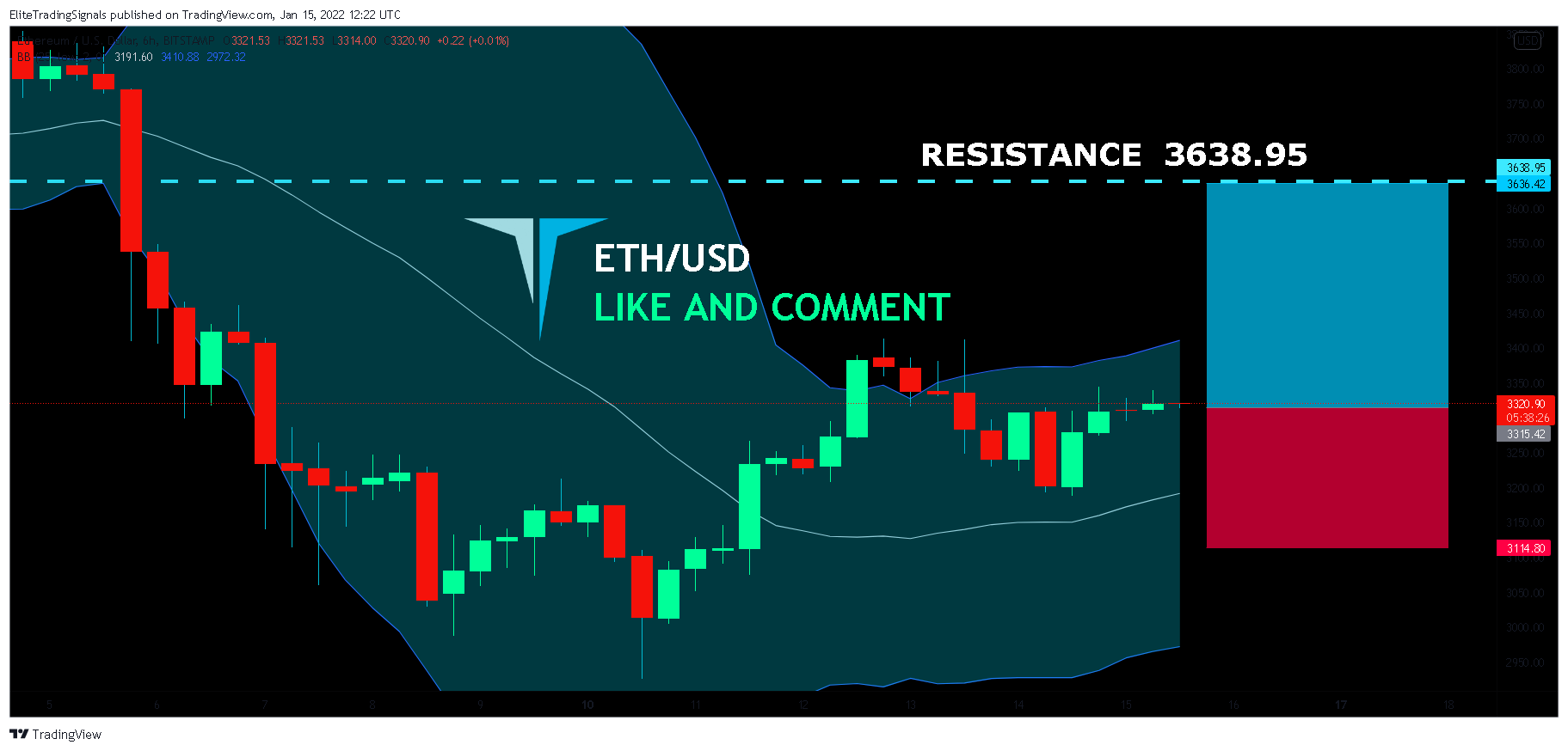 BITSTAMP:ETHUSD Chart Image by EliteTradingSignals