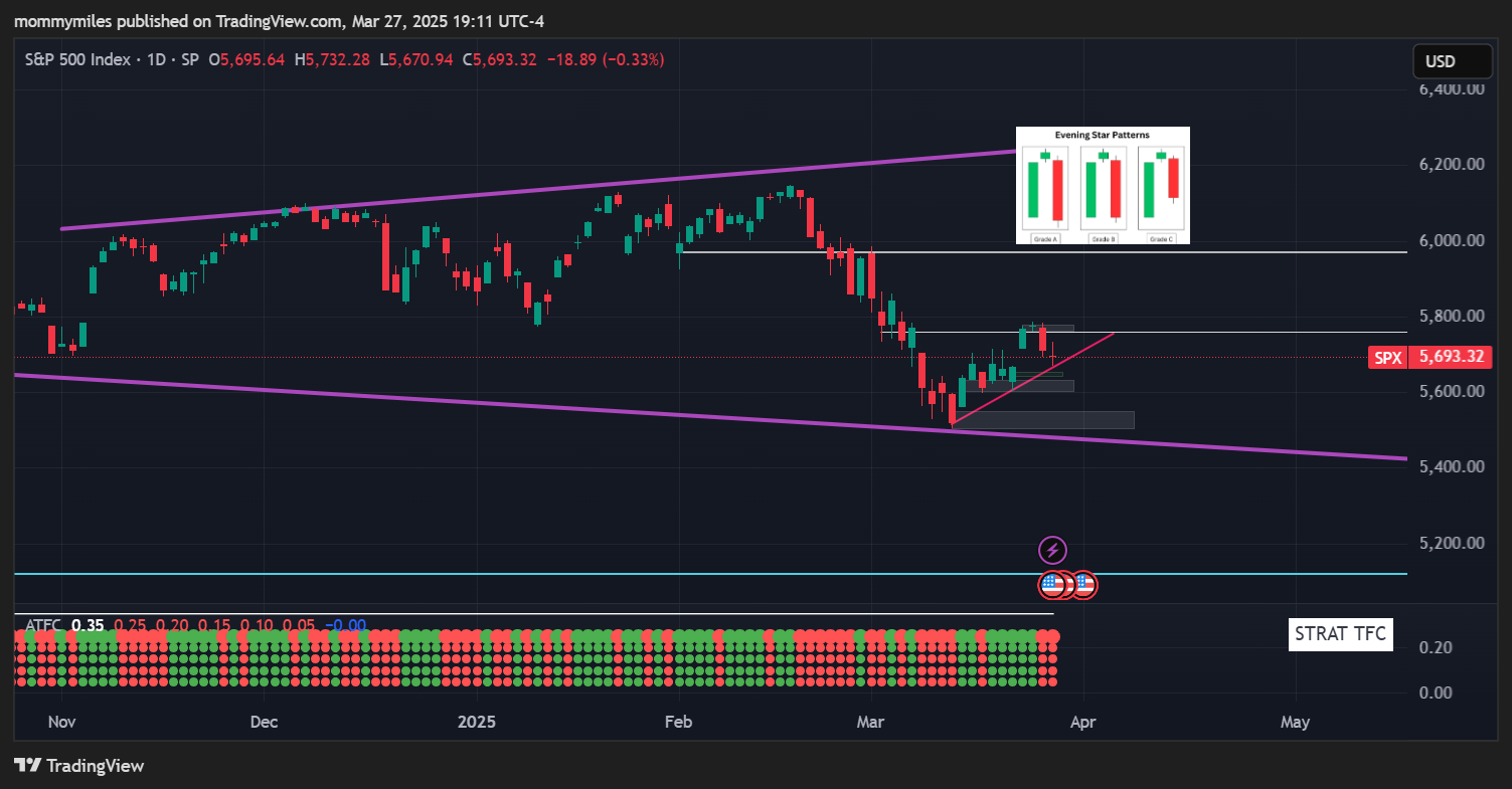 SP:SPX Chart Image by mommymiles