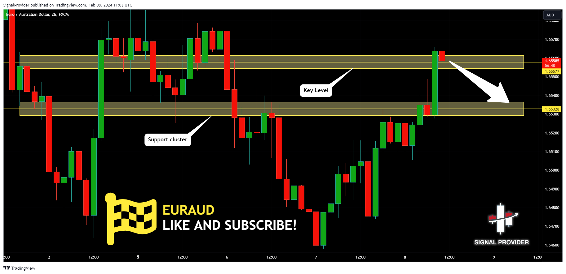 FX:EURAUD Chart Image by SignalProvider
