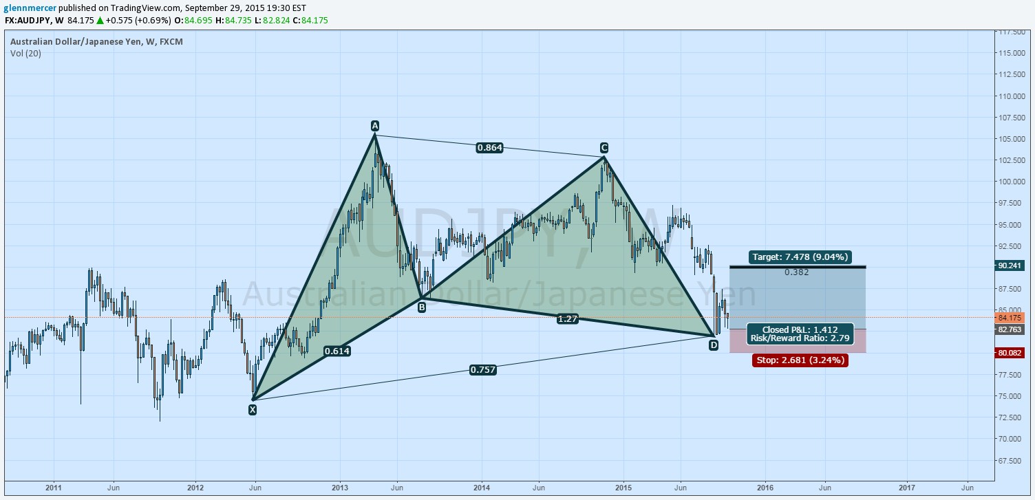  Chart Image