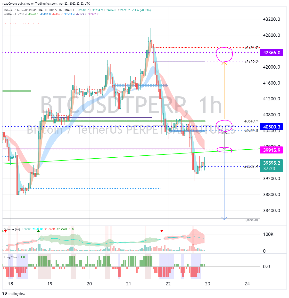 BINANCE:BTCUSDTPERP Chart Image by readCrypto
