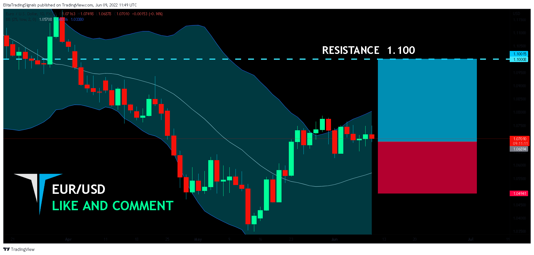 FX:EURUSD Chart Image by EliteTradingSignals