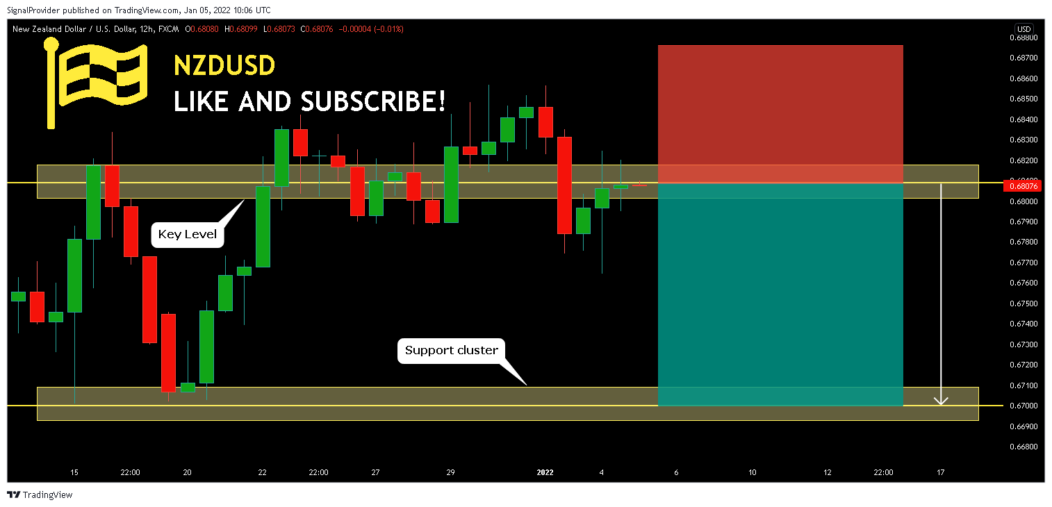 FX:NZDUSD Chart Image by SignalProvider