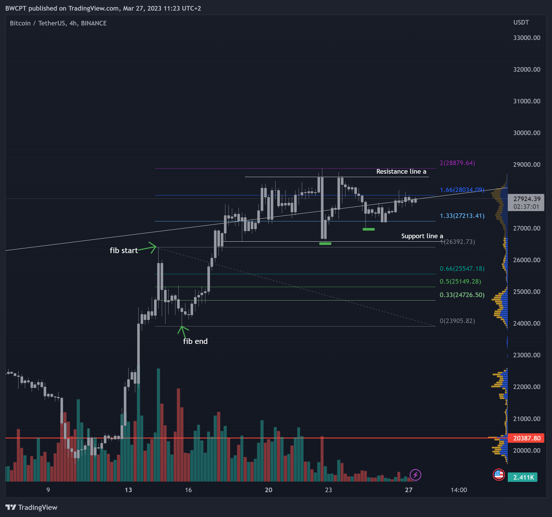 BINANCE:BTCUSDT Chart Image by SublimeTraders