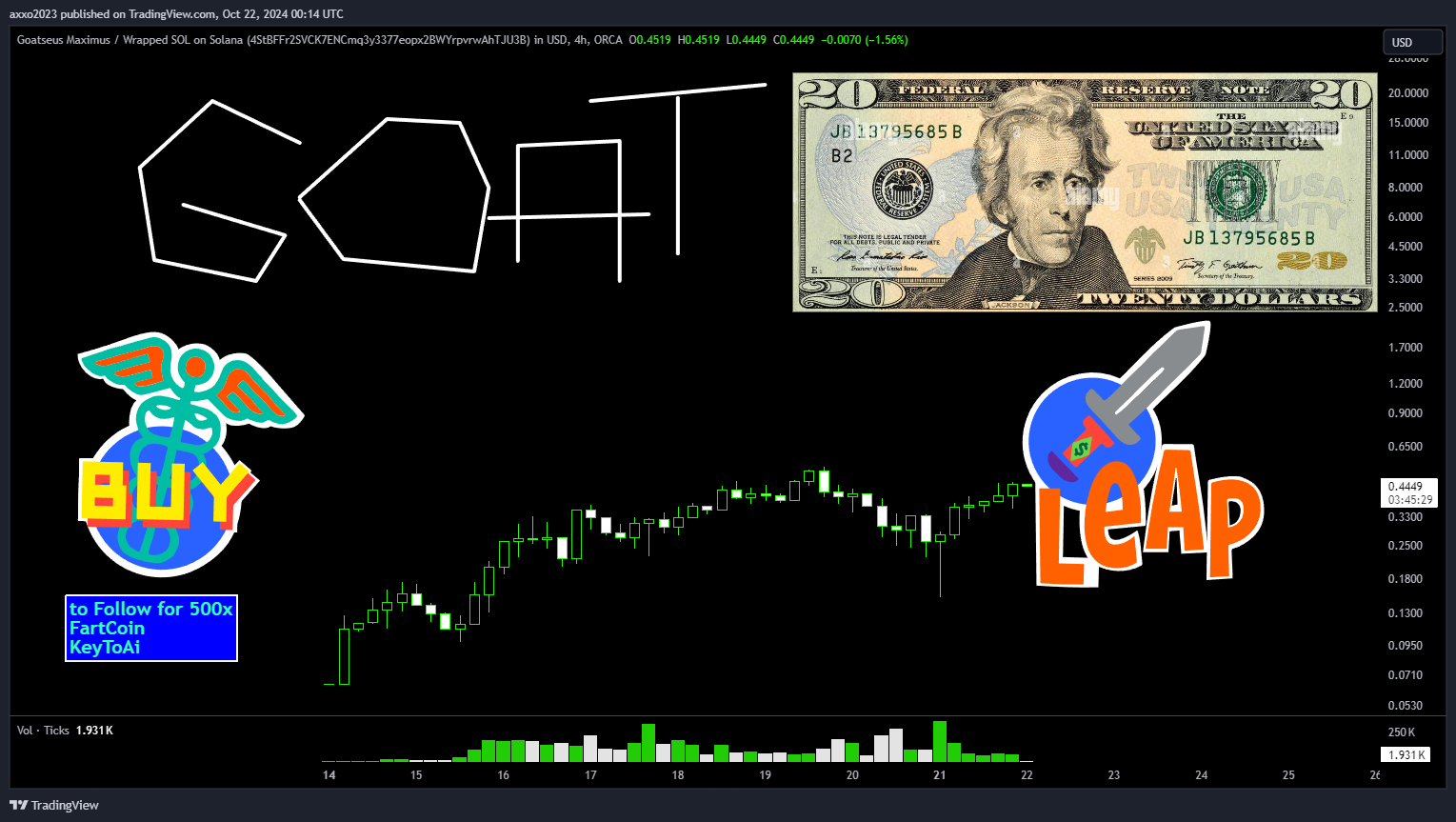 ORCA:GOATSOL_4STBFF.USD Chart Image by senyor