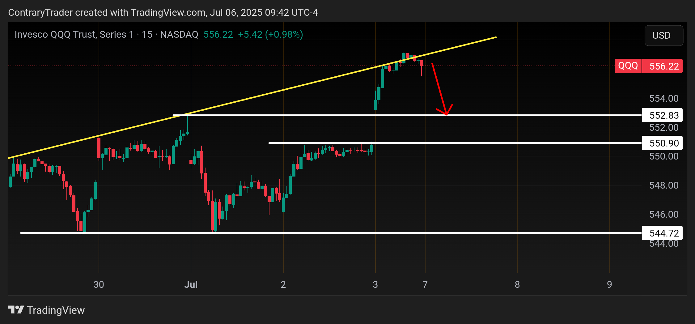 BATS:QQQ Chart Image by ContraryTrader